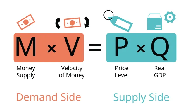 Equation of exchange
